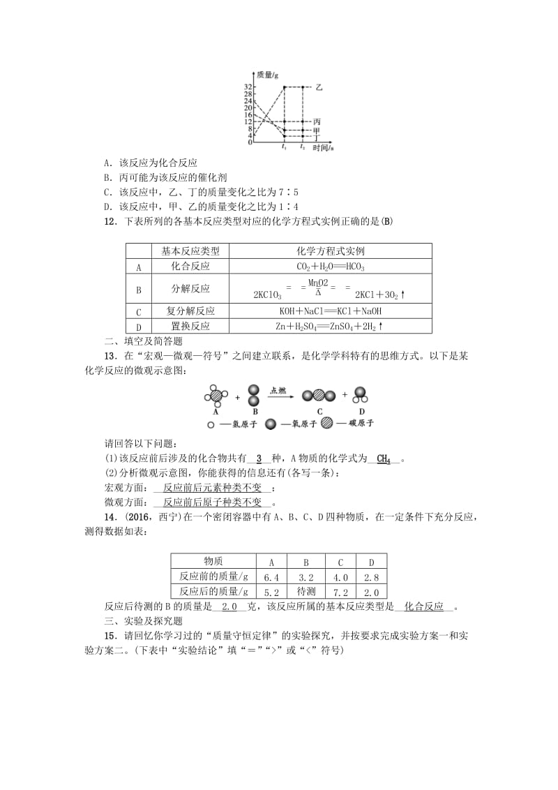 中考化学总复习 第1篇 考点聚焦 模块三 物质的化学变化 第12讲 认识几种化学反应 质量守恒定律及化学方程式跟踪突破1_第3页