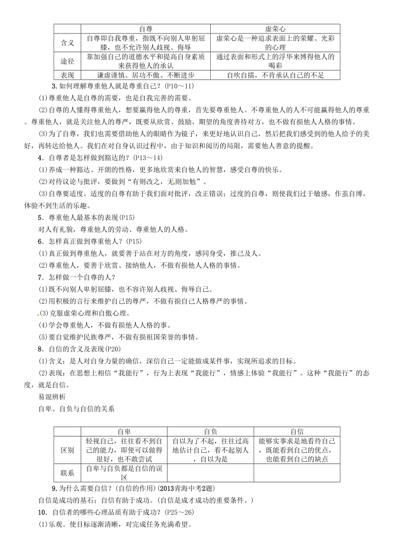 中考政治总复习 第一篇 教材知识梳理 第一单元 笑迎新生活 认识新自我（第3课时 做自尊自信、自立自强、意志坚强的人）_第2页