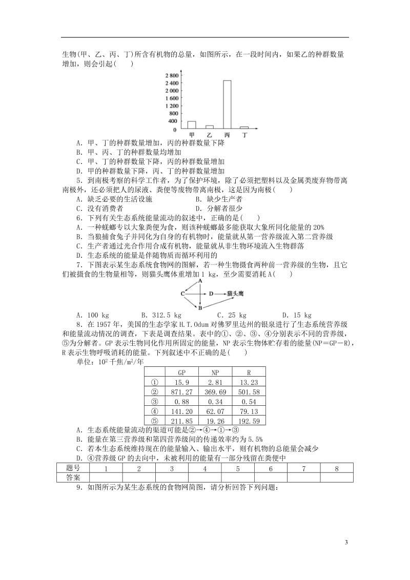 2016-2017学年高中生物第四章生态系统的稳态第20课时章末复习苏教版必修3_第3页