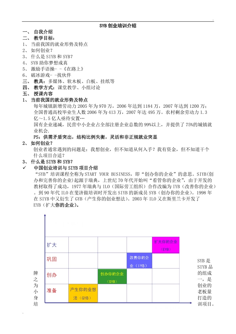 培训教案全套版(SYB创业培训)_第1页