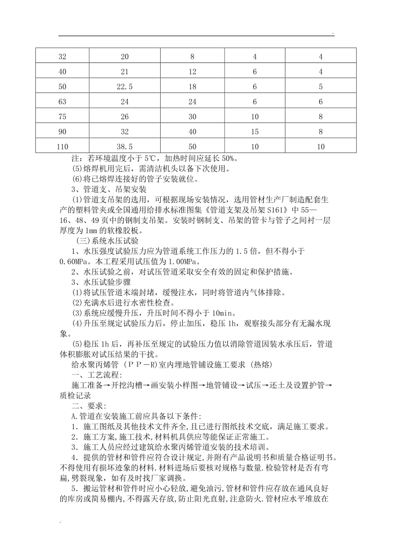 室外管道施工方案_第2页