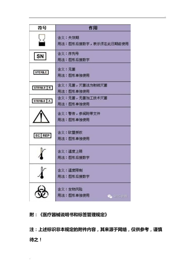 医疗包装常见标识54787_第2页