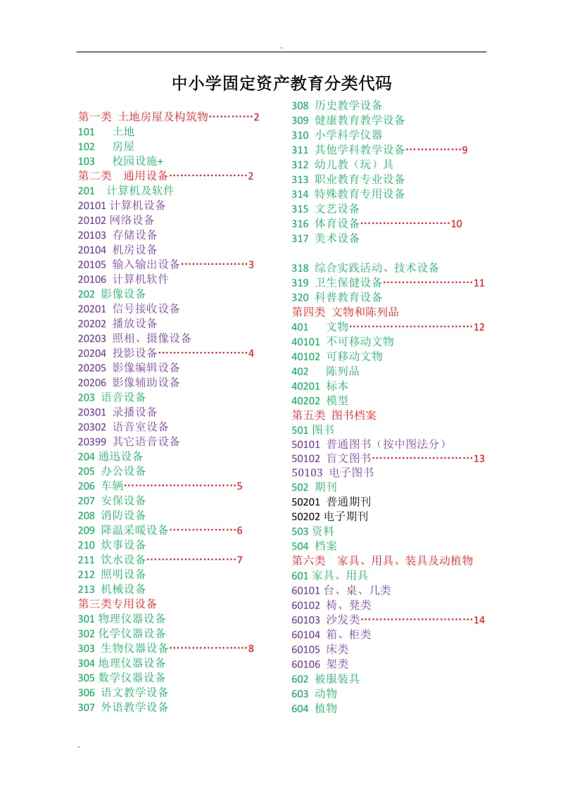 中小学学校固定资产_教育分类代码_财政部_最新2015(1)_第1页