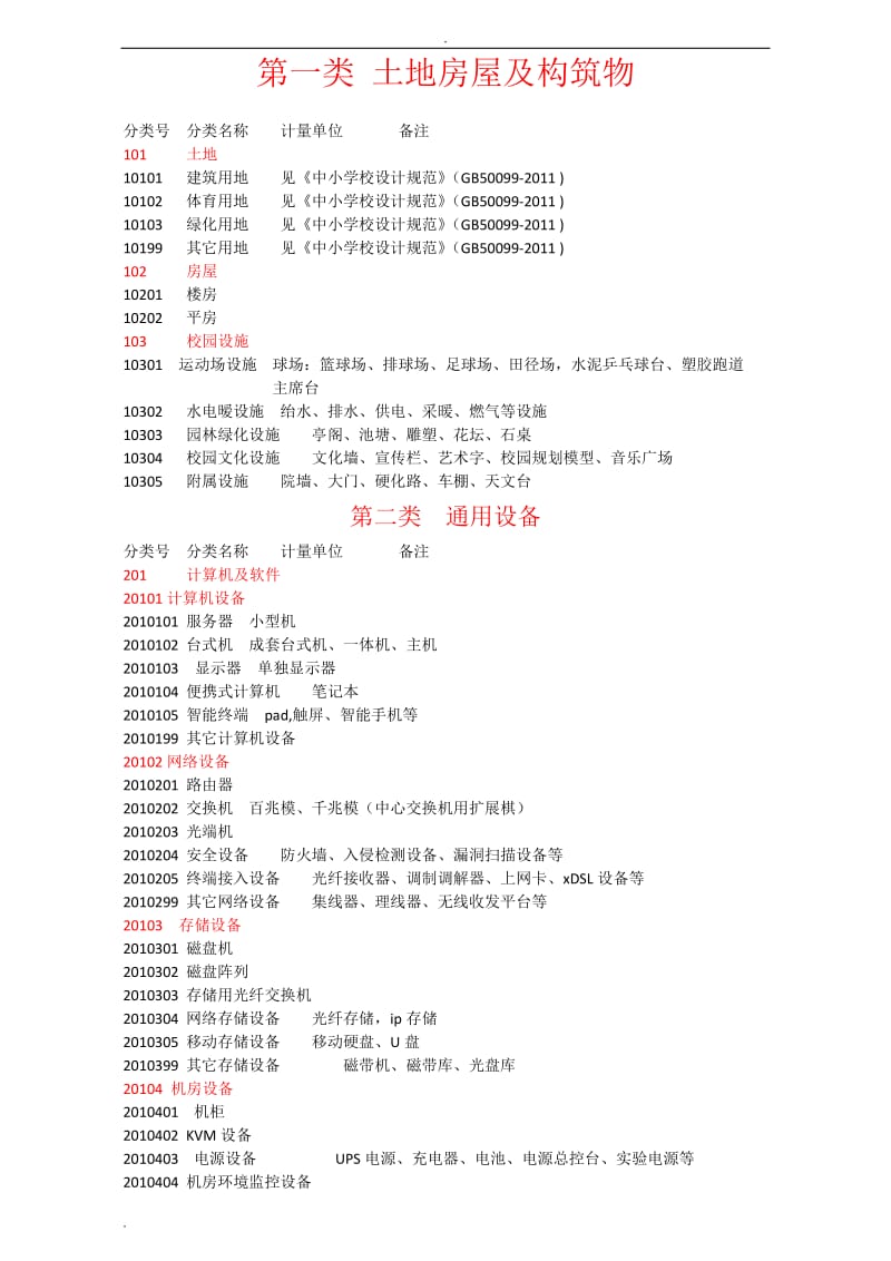 中小学学校固定资产_教育分类代码_财政部_最新2015(1)_第2页