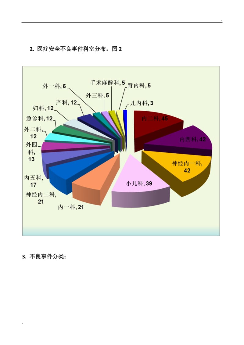 医疗安全不良事件分析报告2_第2页