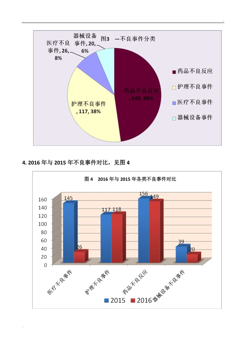 医疗安全不良事件分析报告2_第3页