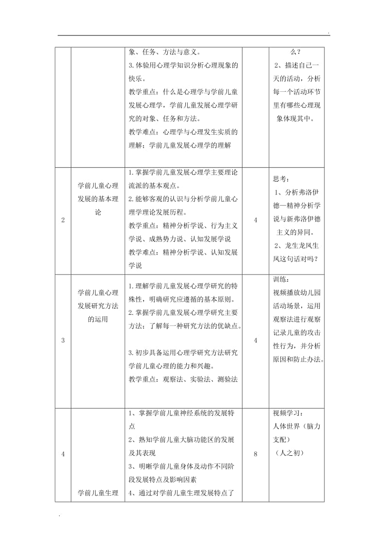 学前儿童发展心理学课程标准_第3页