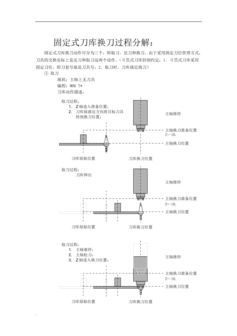 刀库换刀流程和逻辑思路_第3页