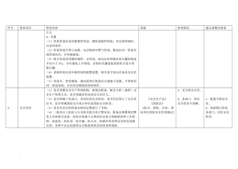 医院安全检查情况_第2页