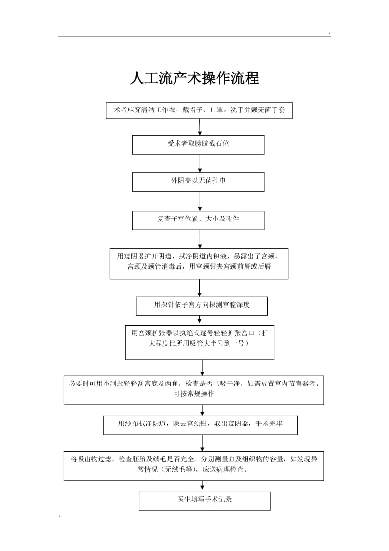 妇科门诊工作流程正文_第3页