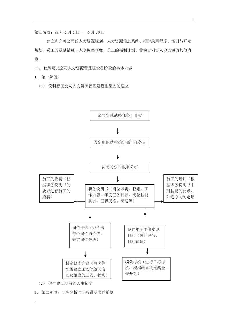 公司人力资源管理体系建设方案_第3页