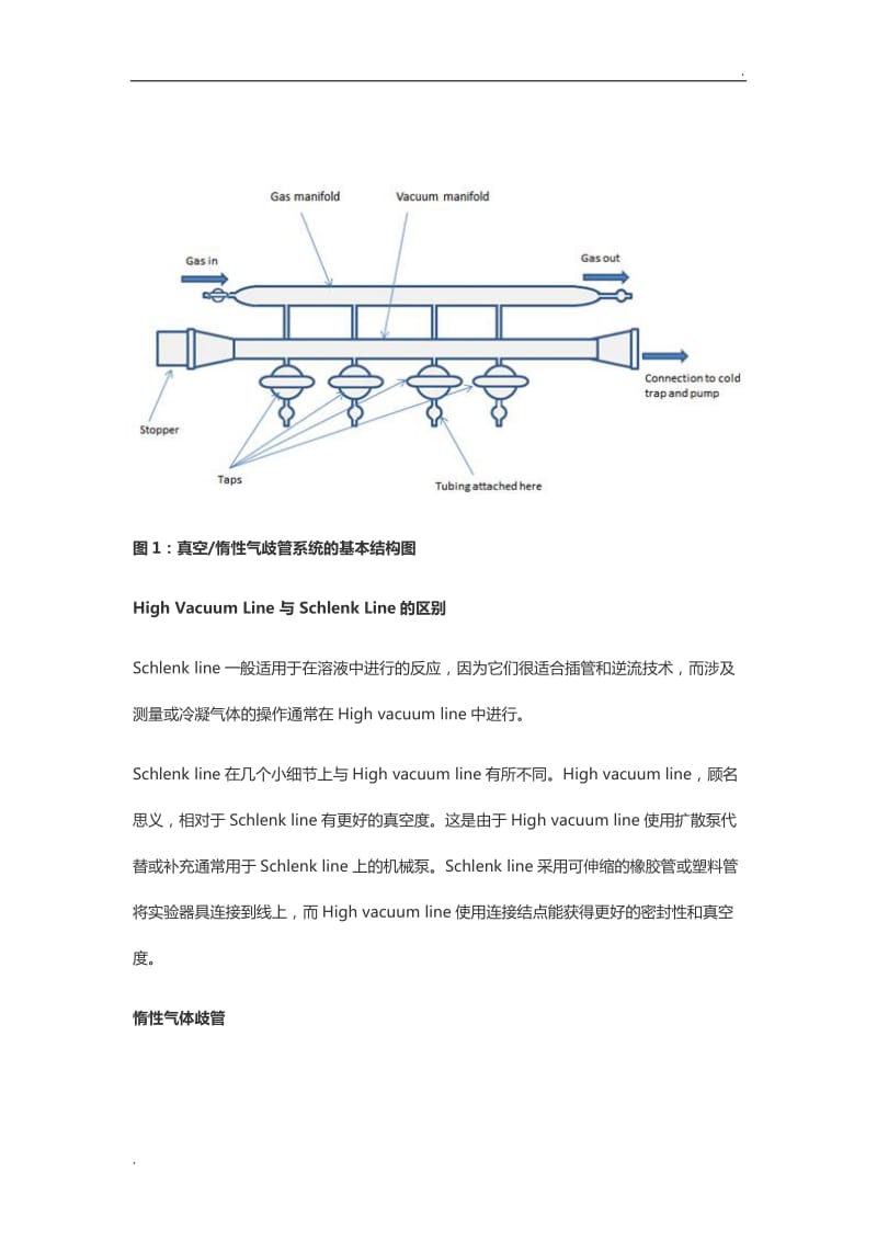 实验室操作技巧Schlenk line_第3页