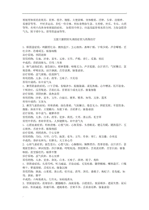 五臟六腑陰陽失調(diào)的癥狀與藥物治療