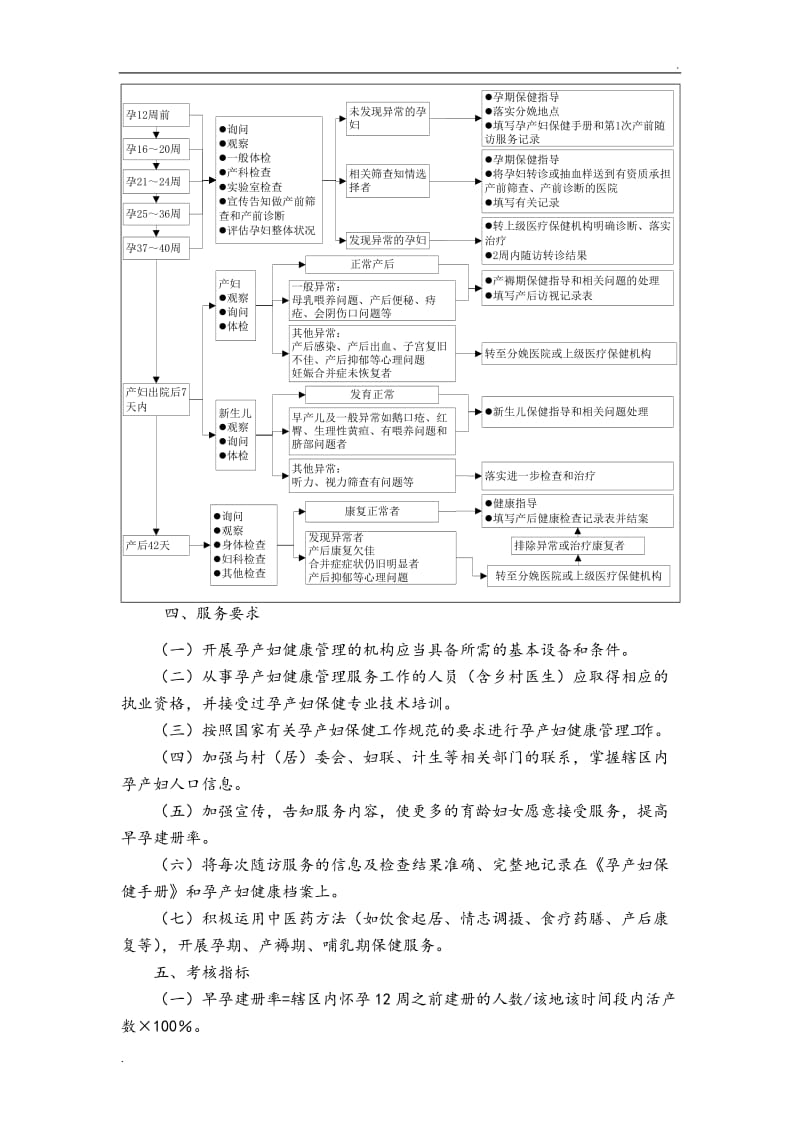 孕产妇健康管理服务规范标准_第3页