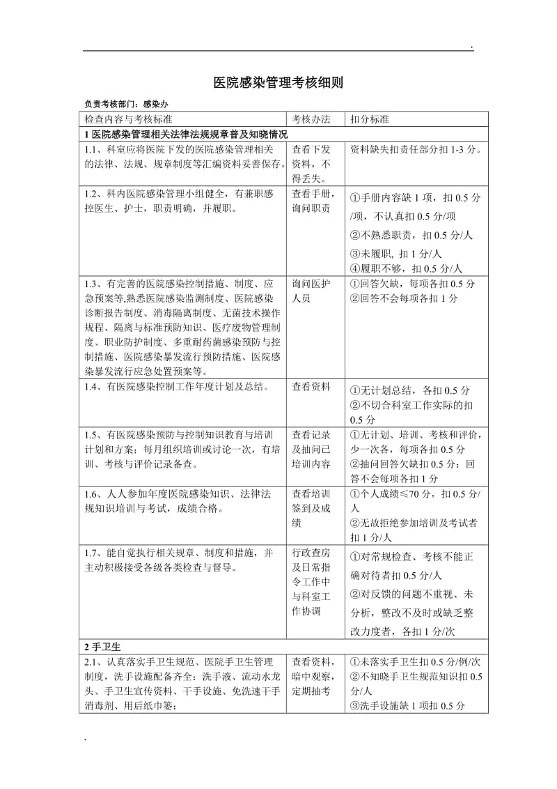 医院感染管理科室考核细则_第1页