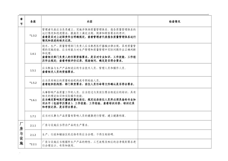 医疗器械生产质量管理规范现场检查指导原则_第2页