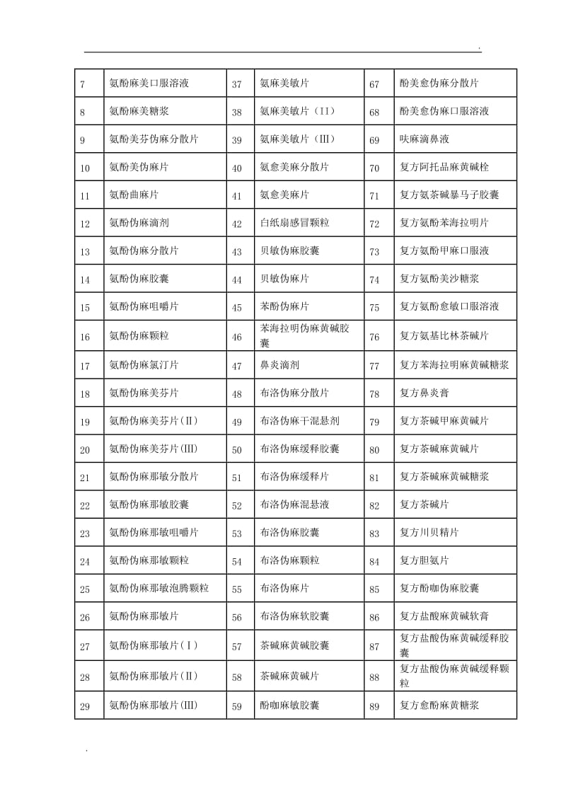 含特殊药品复方制剂培训课件_第3页