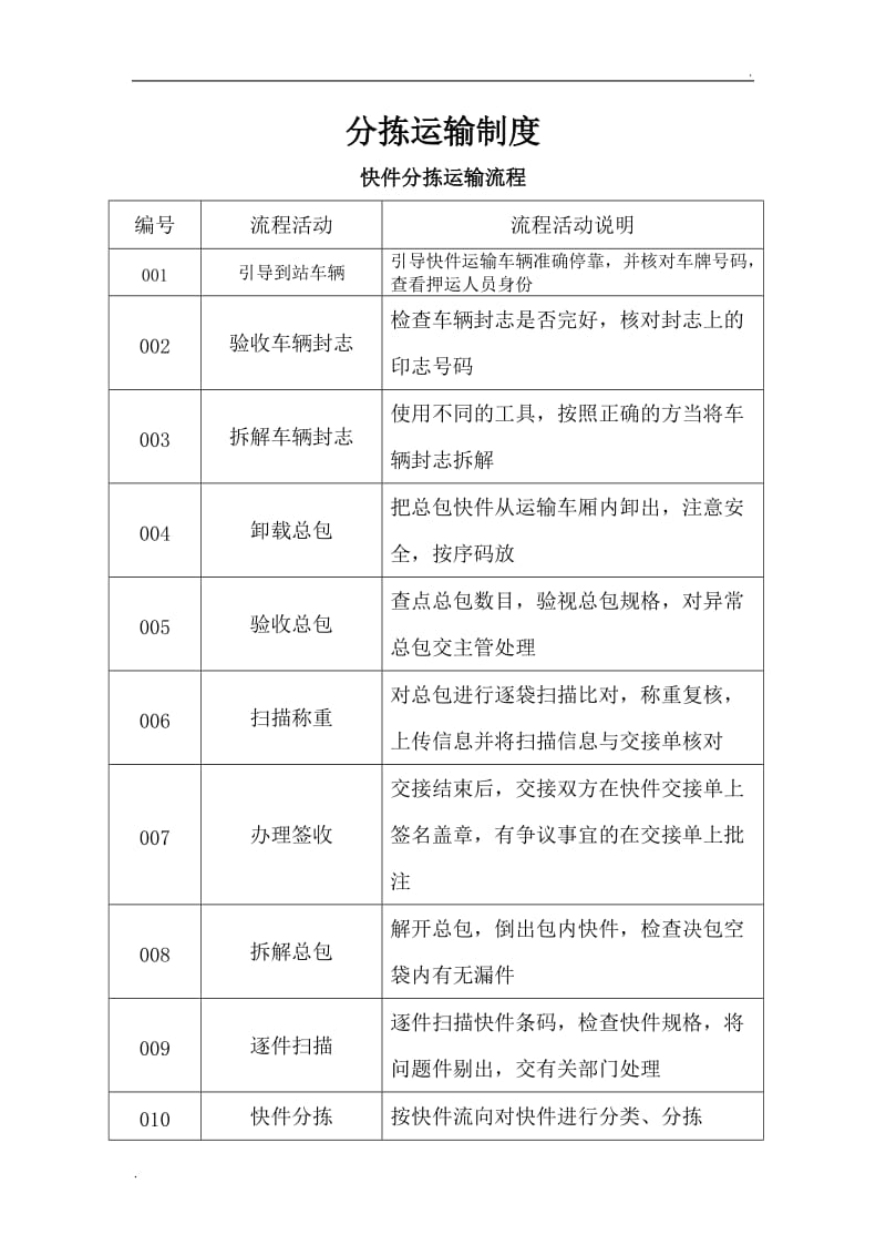 分拣运输制度_第1页