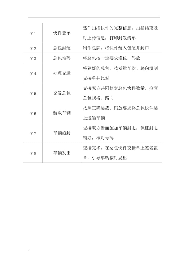 分拣运输制度_第2页