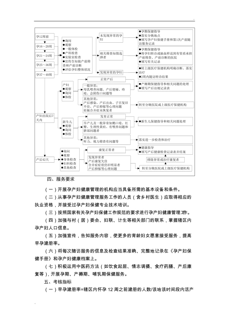 孕产妇健康管理服务规范_第3页