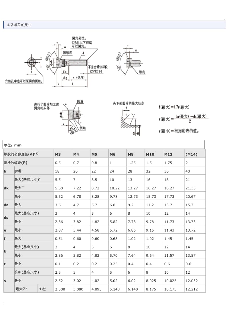 内六角螺栓尺寸表21_第1页