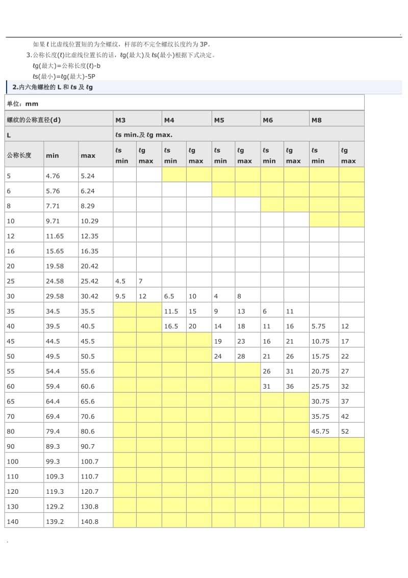 内六角螺栓尺寸表21_第3页