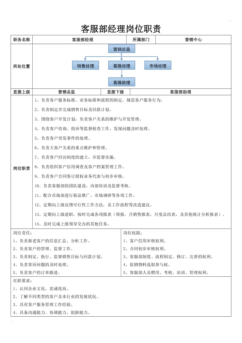 客服部经理岗位职责_第1页