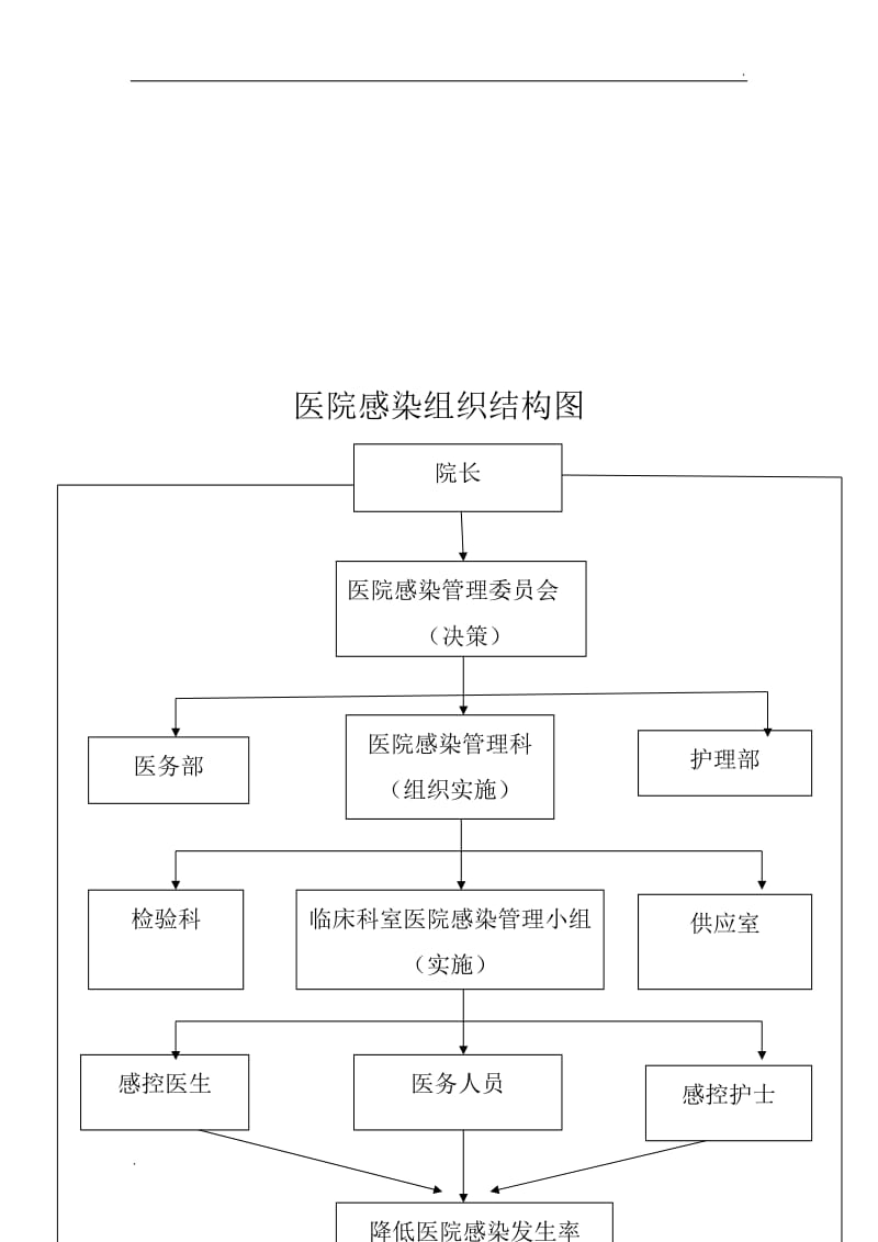 医院感染应急预案及流程图_第3页