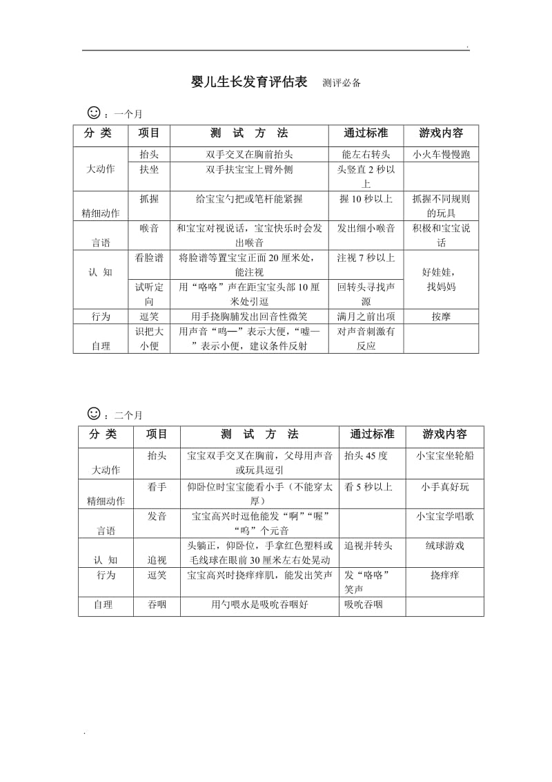 婴儿生长发育评估表 测评必备_第1页