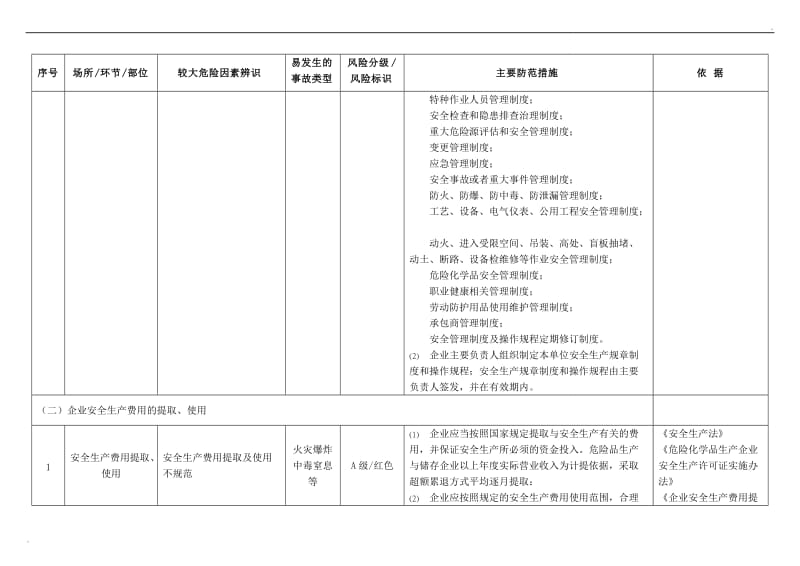 危险化学品企业较大危险因素辨识与主要防范措施_第3页