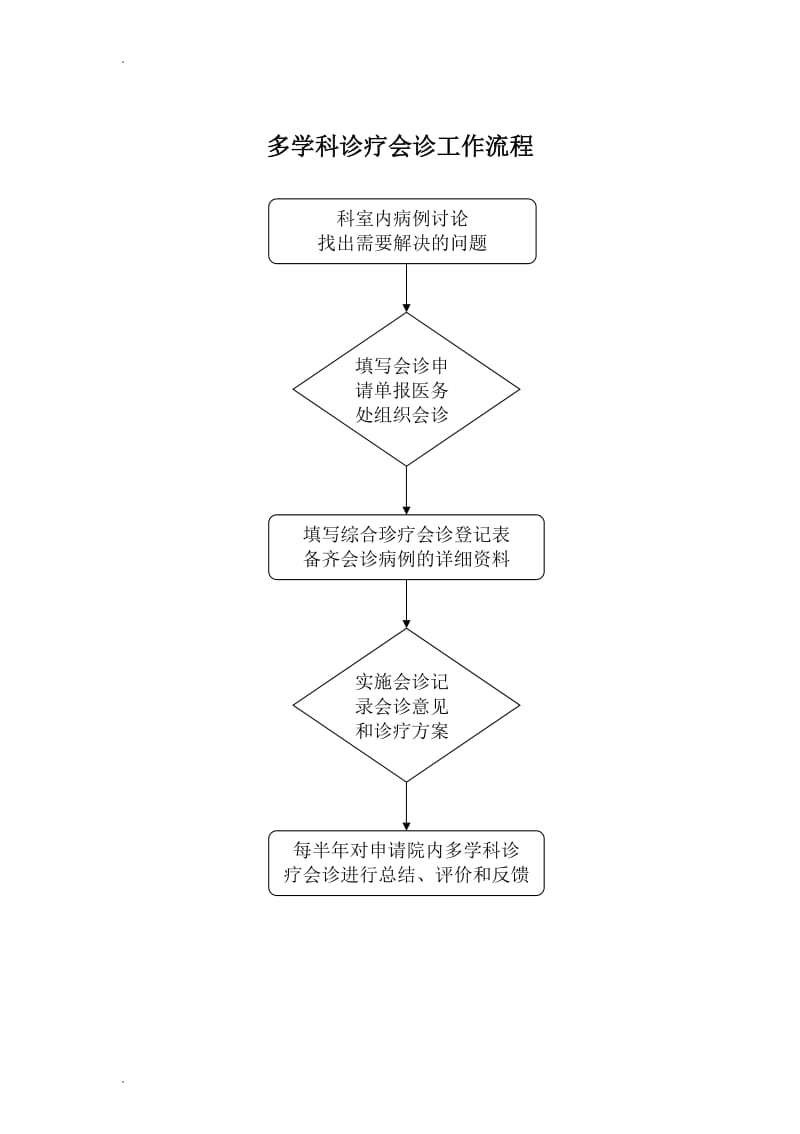 多学科综合诊疗会诊制度及记录_第3页