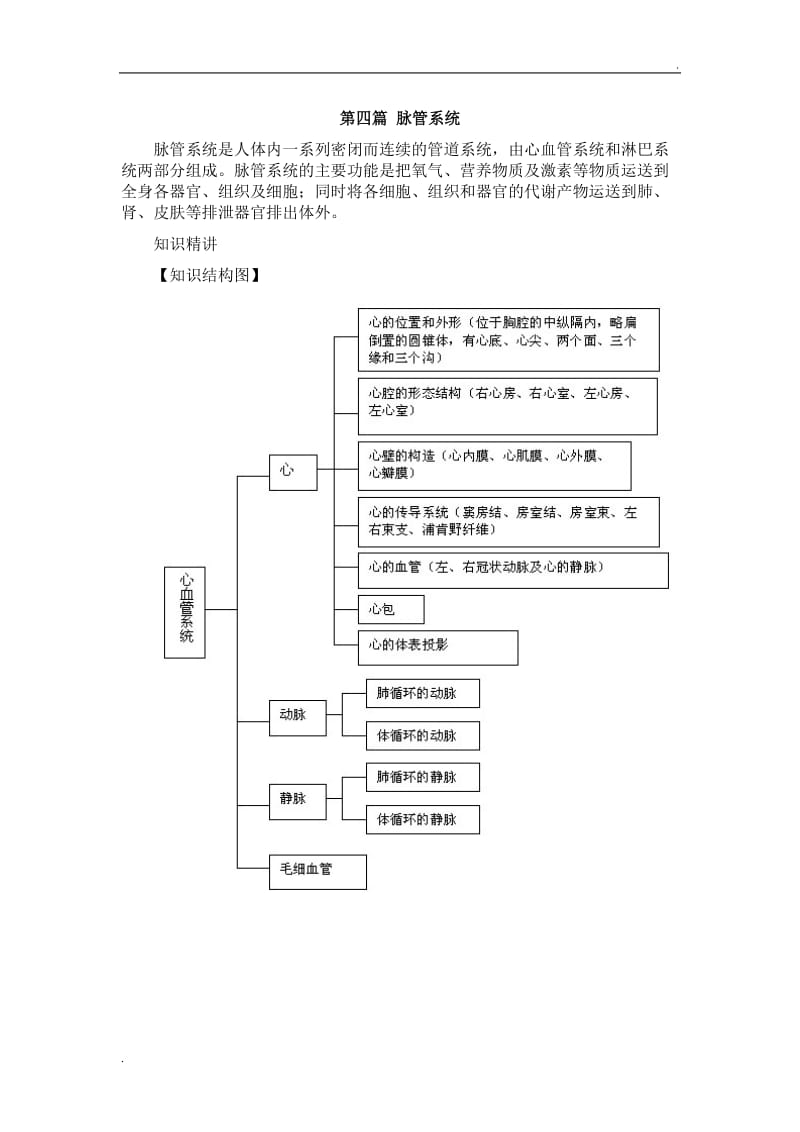 人体解剖学基础第七章 脉管系统总结及习题_第1页