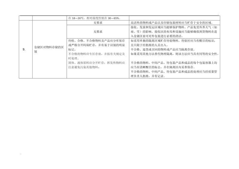 兽药与人药GMP对比_第3页