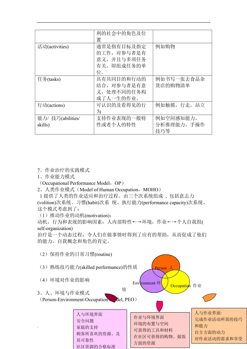 作业治疗概论_第3页