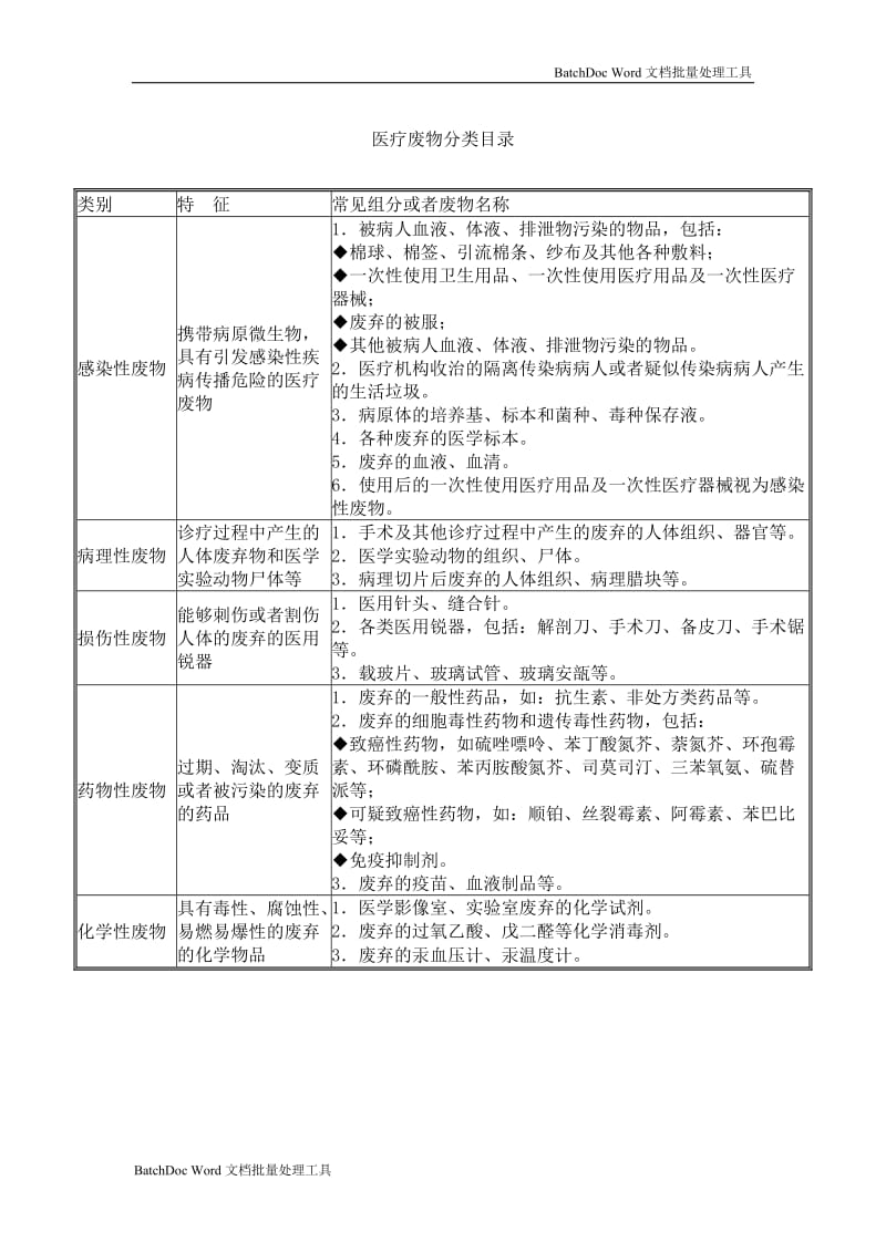 医疗垃圾分类_第1页