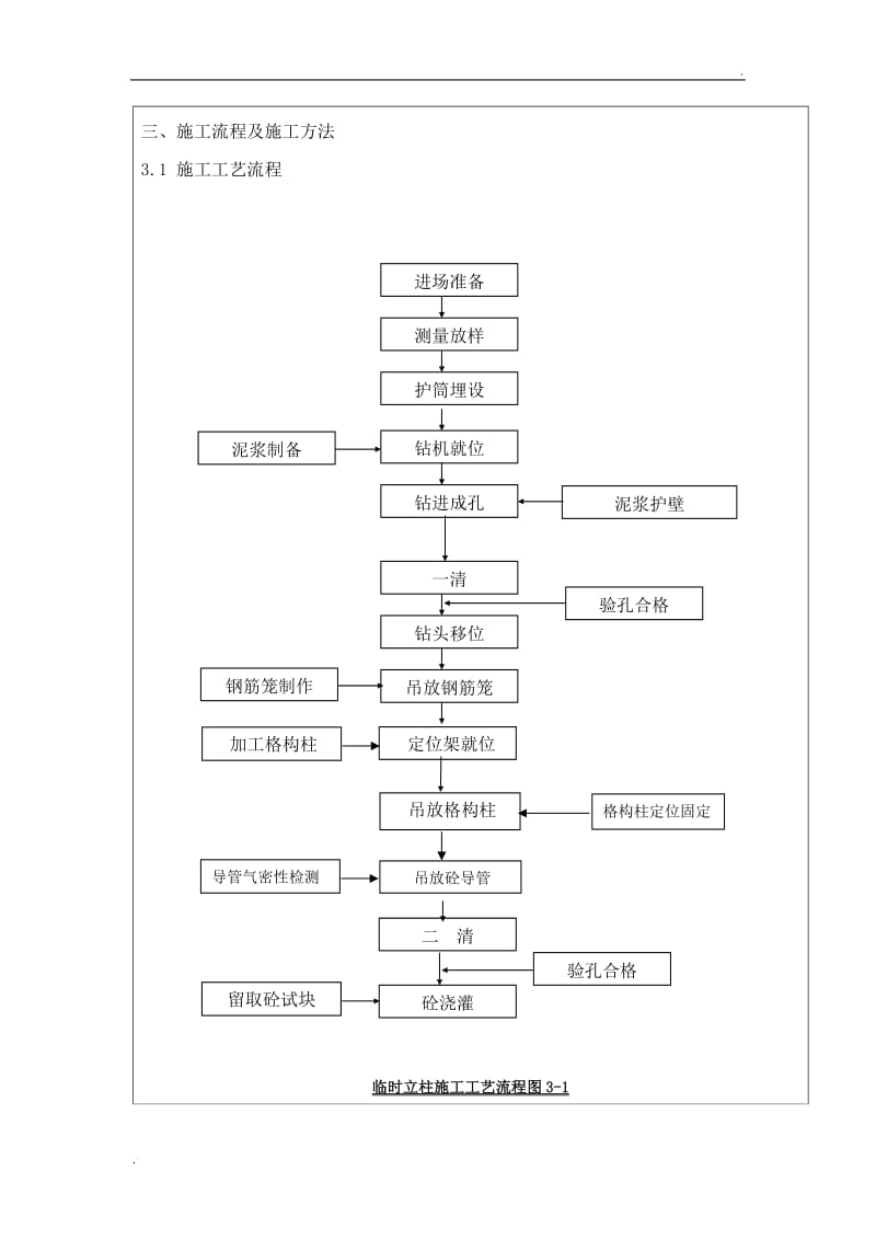 临时立柱桩、抗拔桩技术交底_第2页