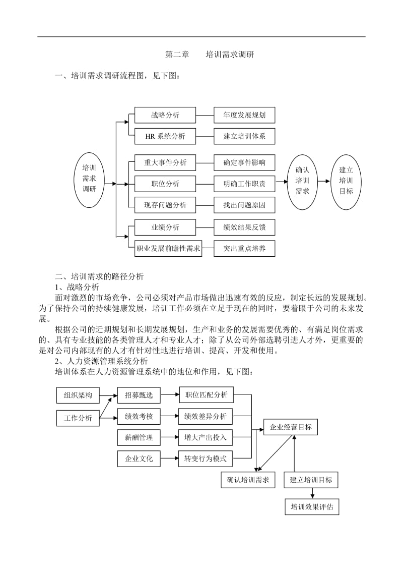 培训体系的建立_第2页