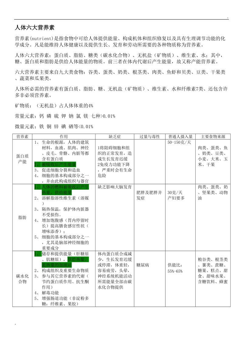 人体六大营养素_第1页