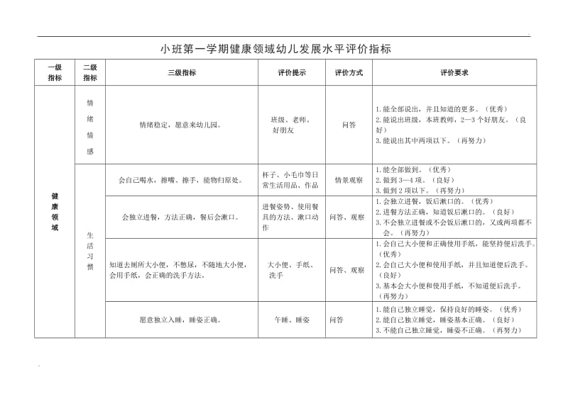 健康领域幼儿发展水平评价指标78764_第1页