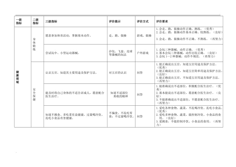 健康领域幼儿发展水平评价指标78764_第2页