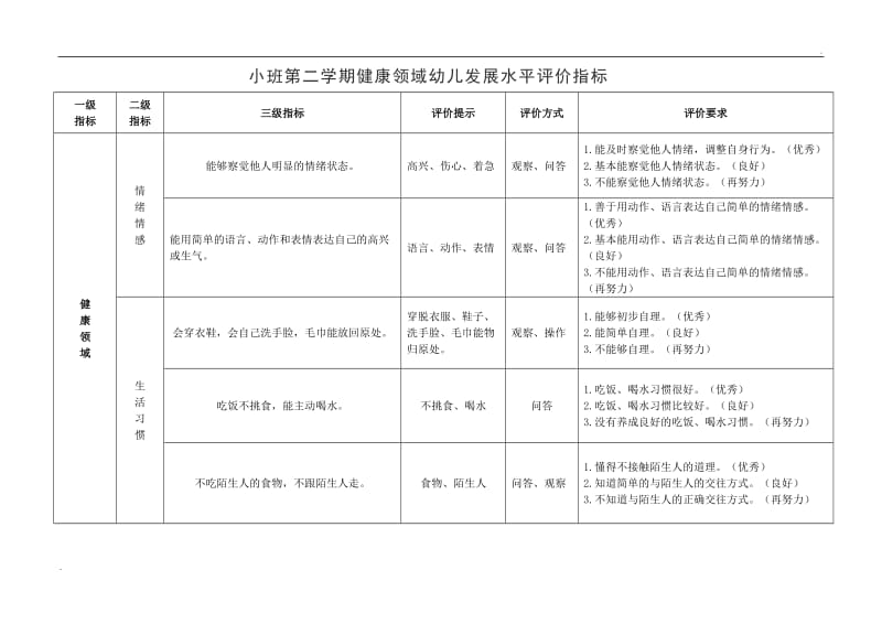 健康领域幼儿发展水平评价指标78764_第3页