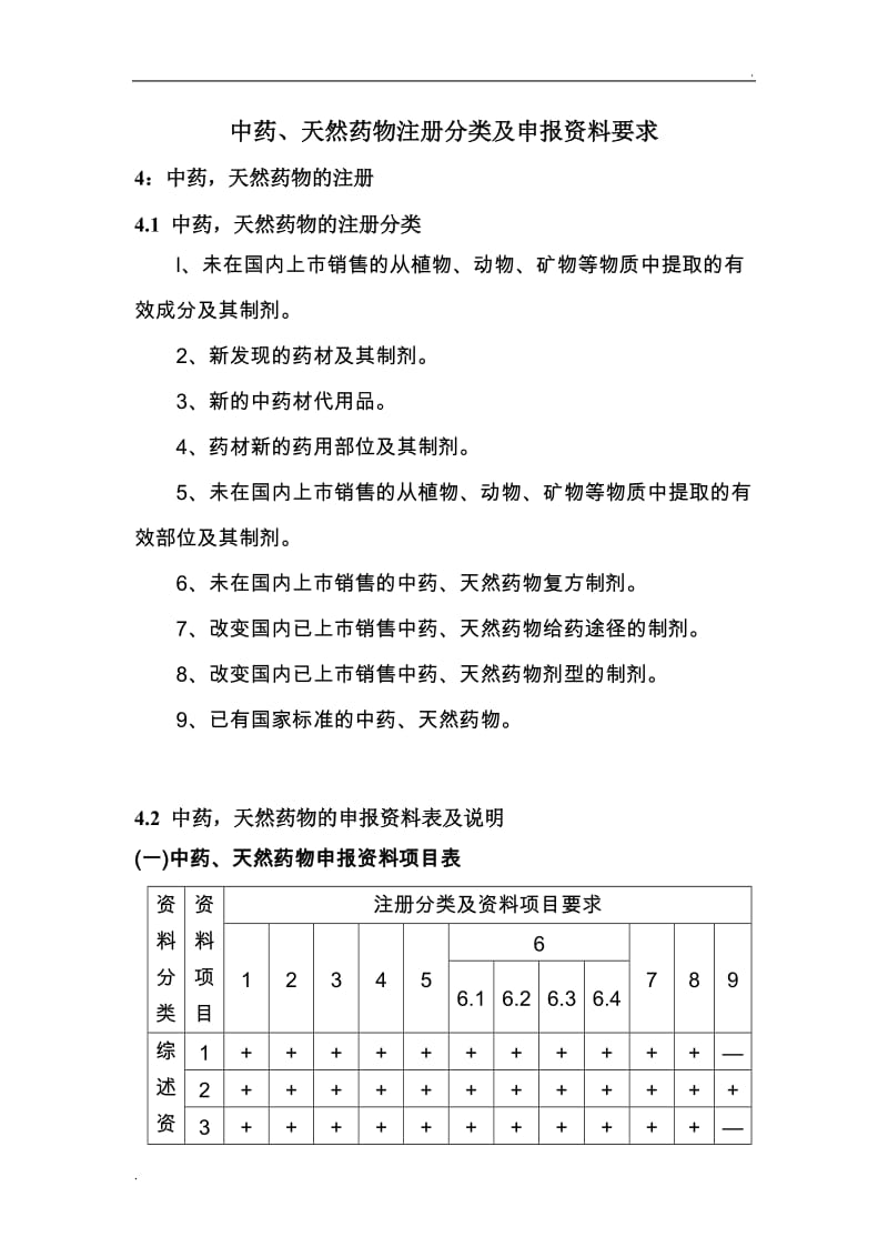 中药、天然药物注册分类及申报资料要求_第1页