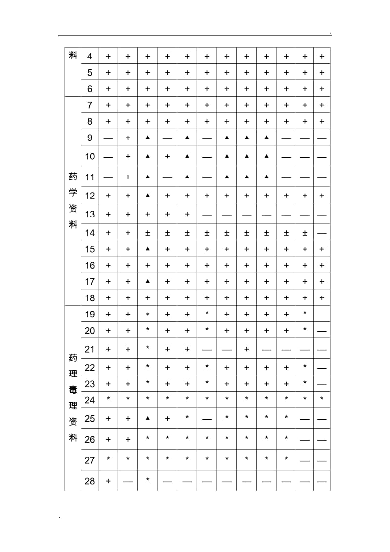 中药、天然药物注册分类及申报资料要求_第2页