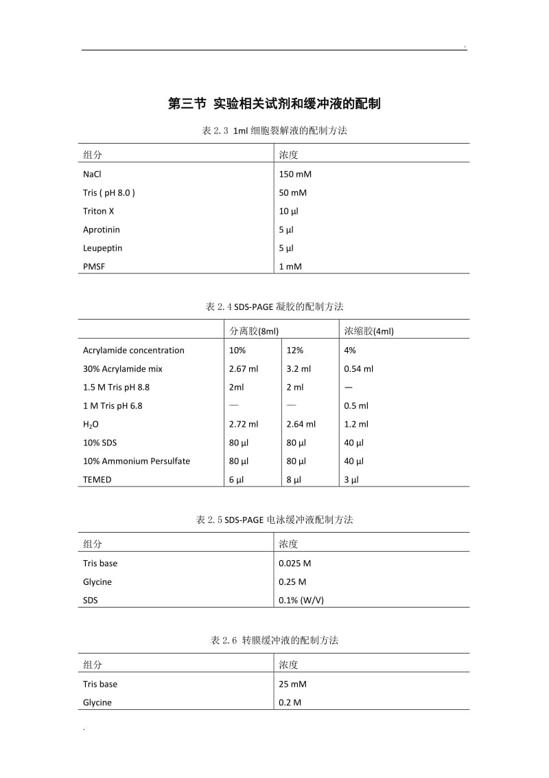 基础细胞实验必备技能_第1页