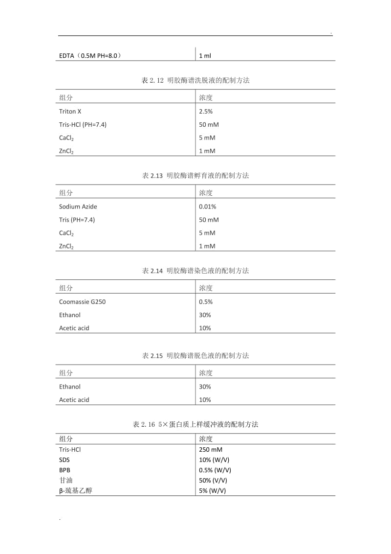 基础细胞实验必备技能_第3页