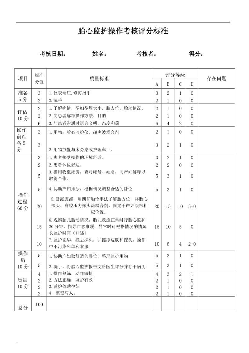 妇产科专科技术操作流程及评分标准_第3页