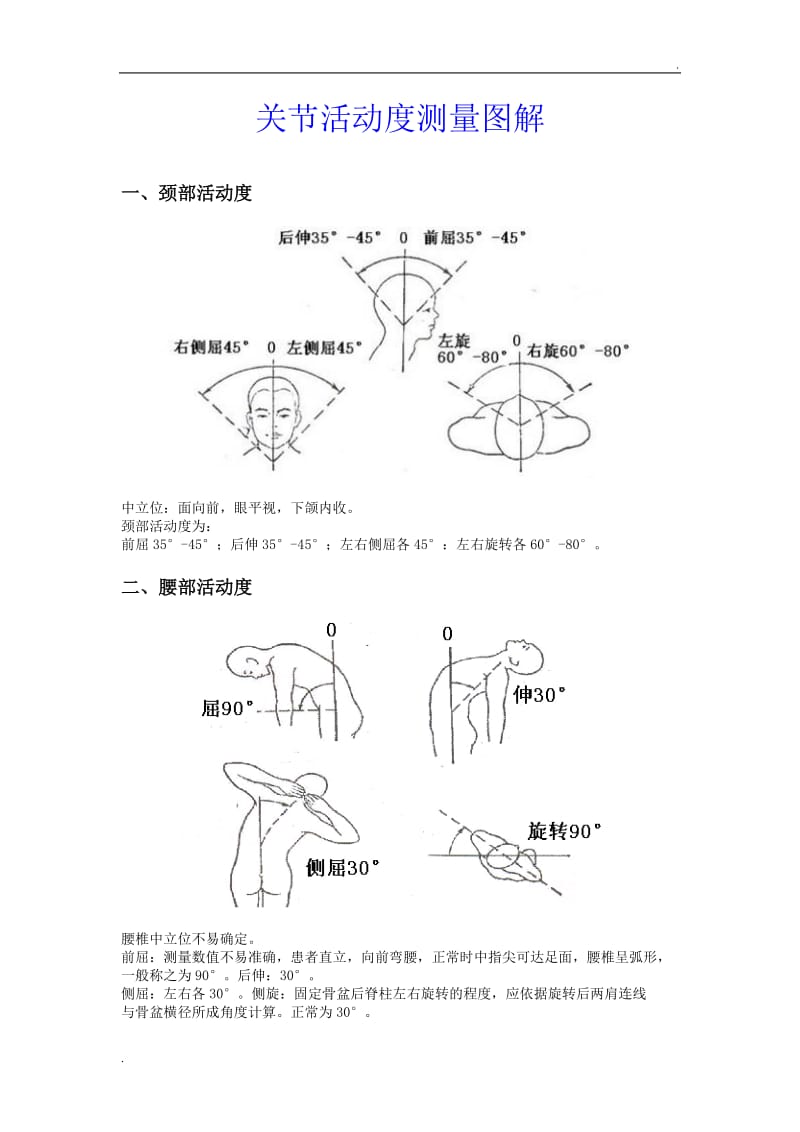 关节活动度测量图_第1页