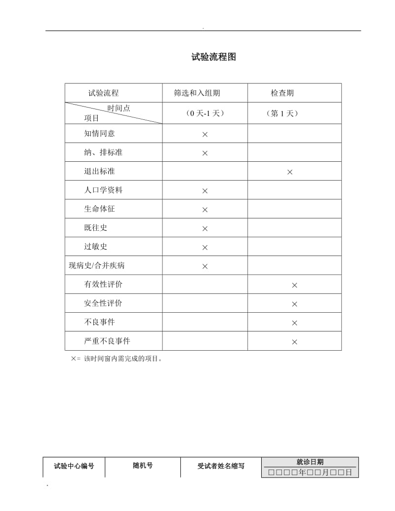 临床试验研究病历_第3页