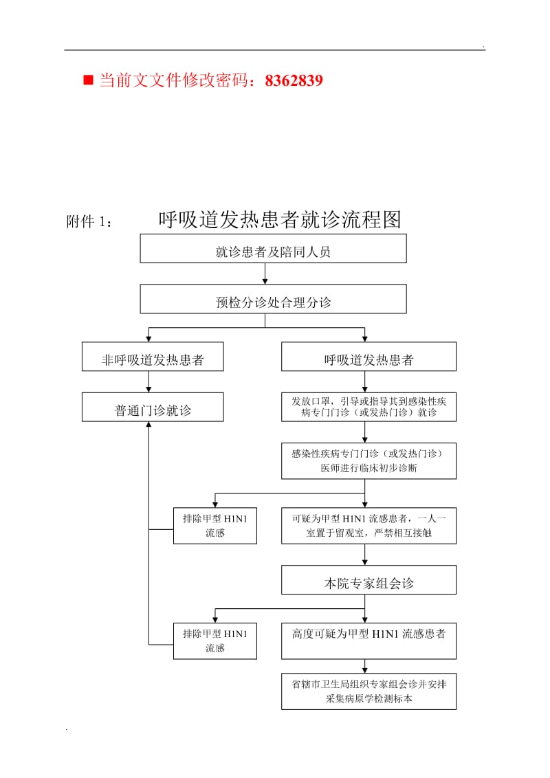 呼吸道感染性疾病就诊流程图_第1页