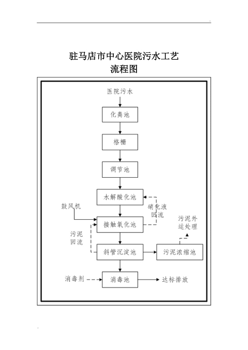 医院污水处理站培训资料_第2页